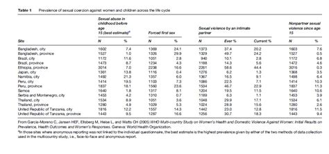 sexual violence research paper table  iresearchnet