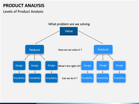 product analysis powerpoint template