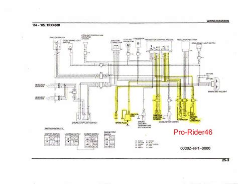 honda trxex wiring diagram wiring diagram  schematic