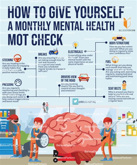 how to give yourself a monthly mental health mot check believeperform