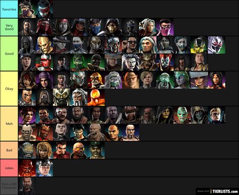 All Mortal Kombat Characters Mk1 Mk11 Tier List Maker