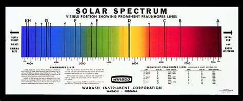 sp  solar spectrum chart wabash instrument corporation science