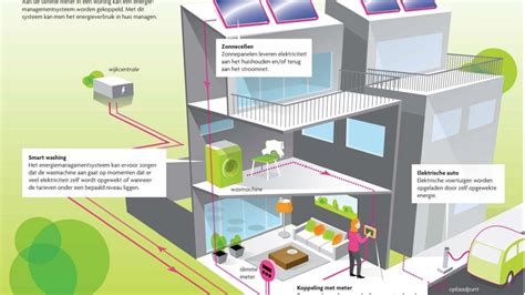 netherlands tests automated energy homes cnet