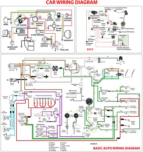 car wiring diagram car anatomy  diagram