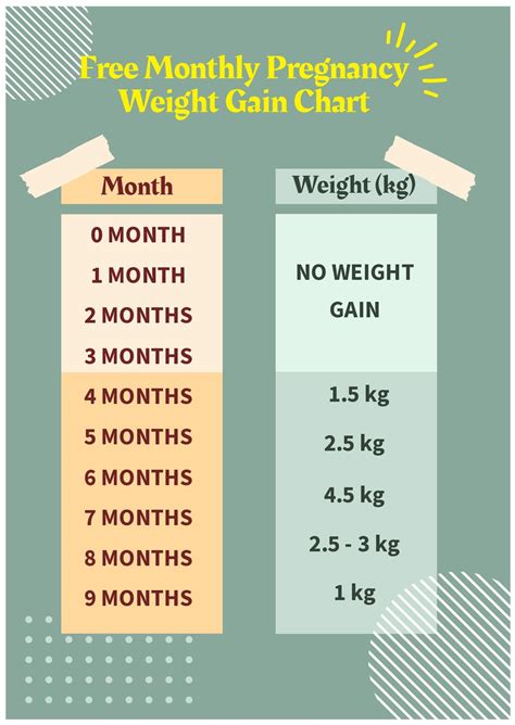 monthly pregnancy food chart    templatenet