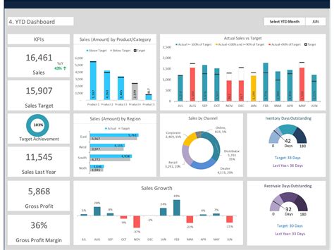 sales dashboard sales performance dashboard eloquens