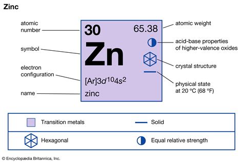zinc properties  facts britannica
