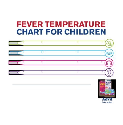 fever temperature chart  children