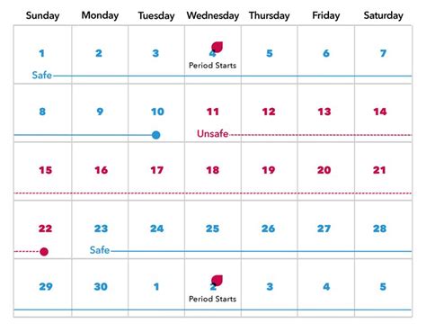 ovulation calendar method