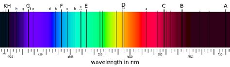 atomic spectrum definition absorption emission video lesson