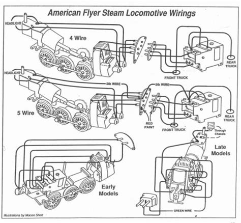 lionel train motor wiring diagram penguin diagram