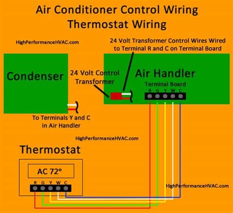 thermostat wiring diagrams wire illustrations  tstat installation