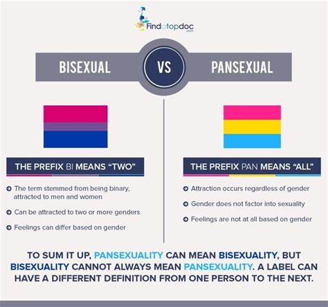 What’s The Difference Between Bisexual And Pansexual R Pansexual