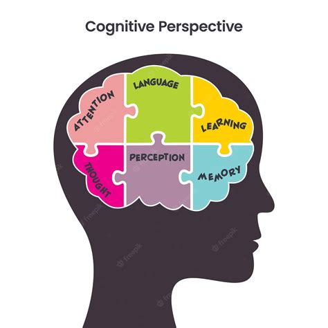 premium vector cognitive perspective psychology educational vector illustration