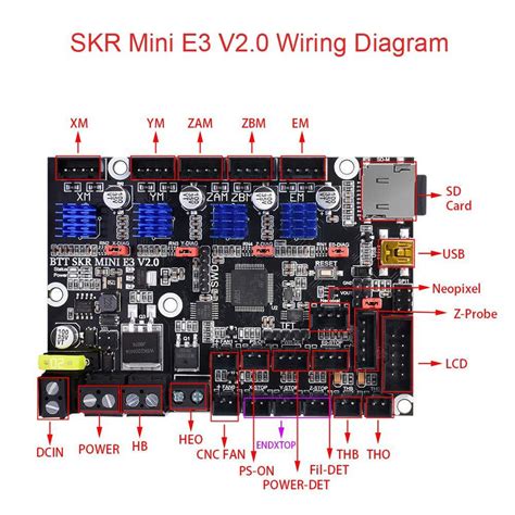 bigtreetech skr mini   motherboard tft   lcd