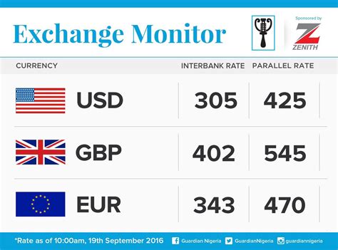 exchange rate   september  mojidelanocom