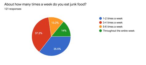 inews network     junk food