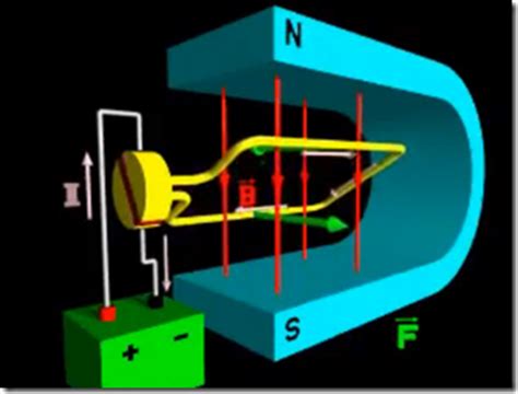 electrical engineering dc motor animation