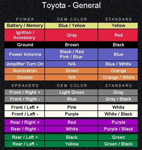 toyota wiring diagram color codes