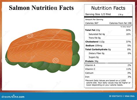 stylish nutrition facts salmon  regard  household