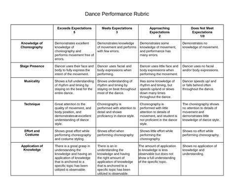 dance performance rubric dance performance rubric exceeds