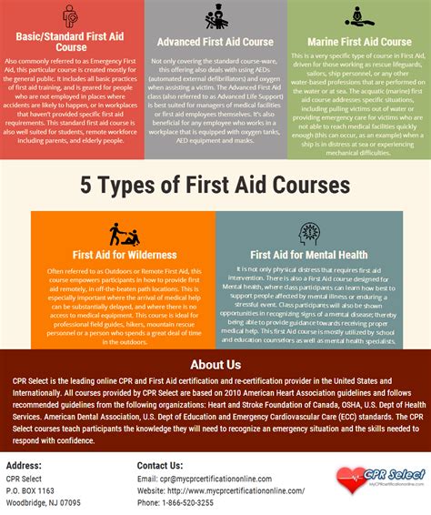 types   aid courses  graphical representation shows
