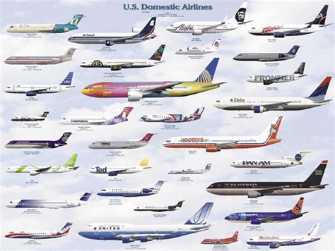 airlines    complete list   airlines operating   usa