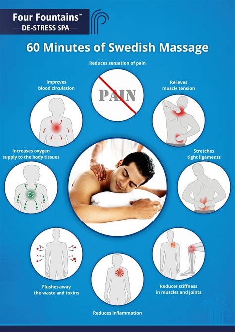 therapeutic benefits  swedish massage swedish massage benefits swedish massage relaxing