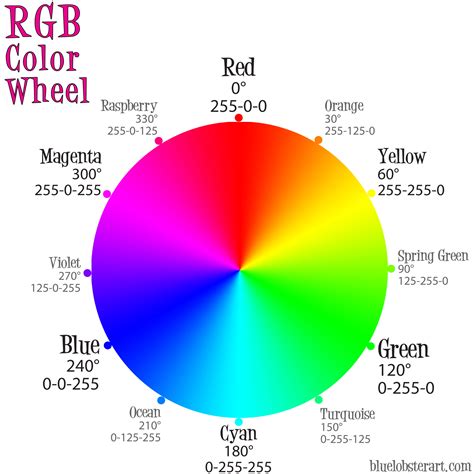 rgb color wheel dawns brain
