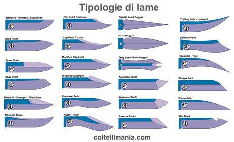 type  blades coltellimania