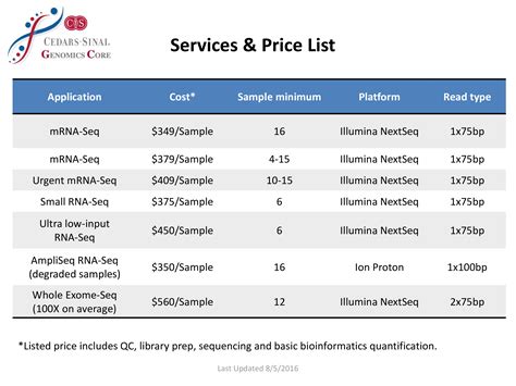 website price list templates   document template