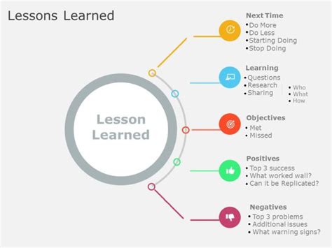 lessons learned  lessons learned lesson powerpoint templates