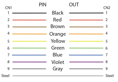 pin serial cable wire colors ultrafasr