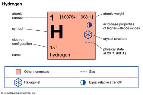 hydrogen properties  facts britannica