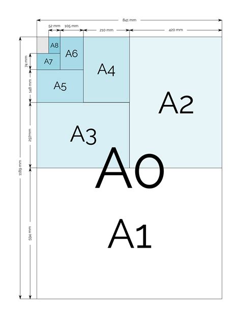 A Paper Sizes And Dimensions A0 A1 A2 A3 A4 A5 A6