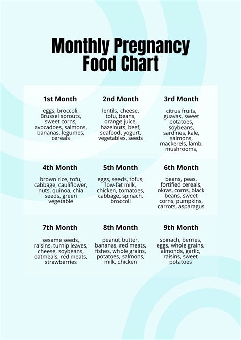 Monthly Pregnancy Food Chart In Pdf Download