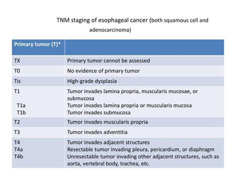 Ppt Staging Of Esophageal Cancer Powerpoint Presentation Id 2052585