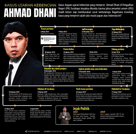 infografik kasus ujaran kebencian ahmad dhani antara news