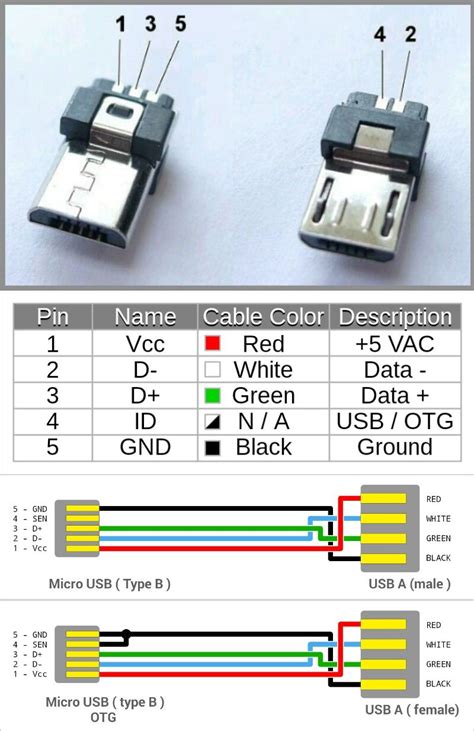 micro usb type  otg wiring pins  usb type  diagrama de circuito esquemas electronicos