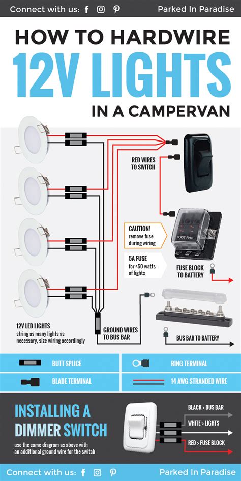 Great Diagram That Explains Exactly What You Need To Know About