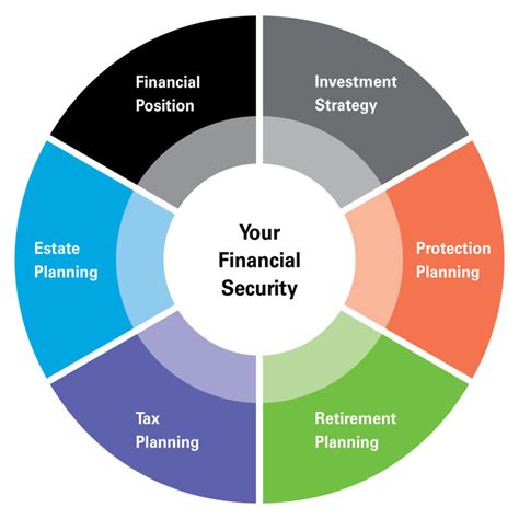 personalized financial planning realize  goals wilson albers