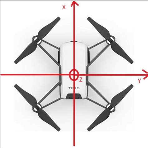 dji tello drone axis  scientific diagram