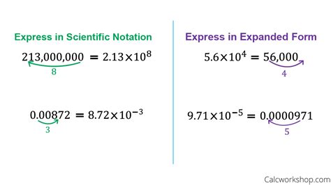 scientific notation  awesome examples