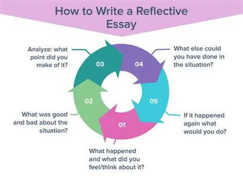 write  reflective essay format tips   examples