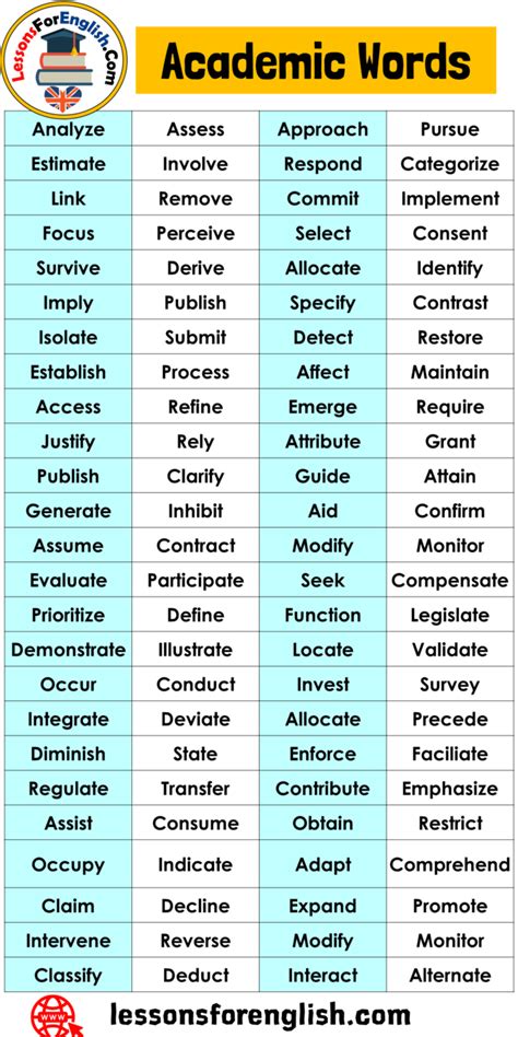 academic words academic vocabulary list lessons  english