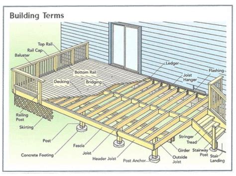Basic Deck Building Plans Simple 10x10 Deck Plan House Building