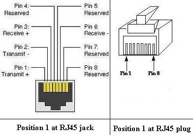 rj ethernet pinout poe rj pinout wiring diagrams  cate  cat cable bright cat