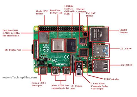 raspberry pi  gpio pinout specs schematic detailed board layout