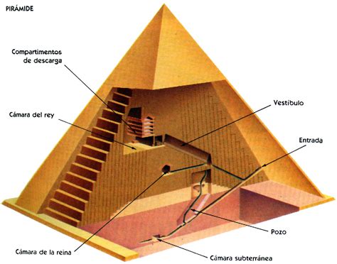 las piramides egipcias taringa