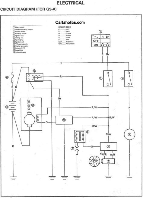 diagram yamaha  gas golf cart wiring diagram mydiagramonline
